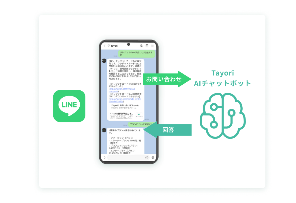 LINE公式アカウントと連携
